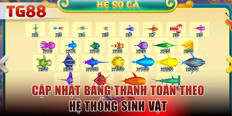 Cập nhật bảng thanh toán theo hệ thống sinh vật